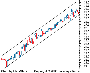 Ascending Channel or Uptrend
